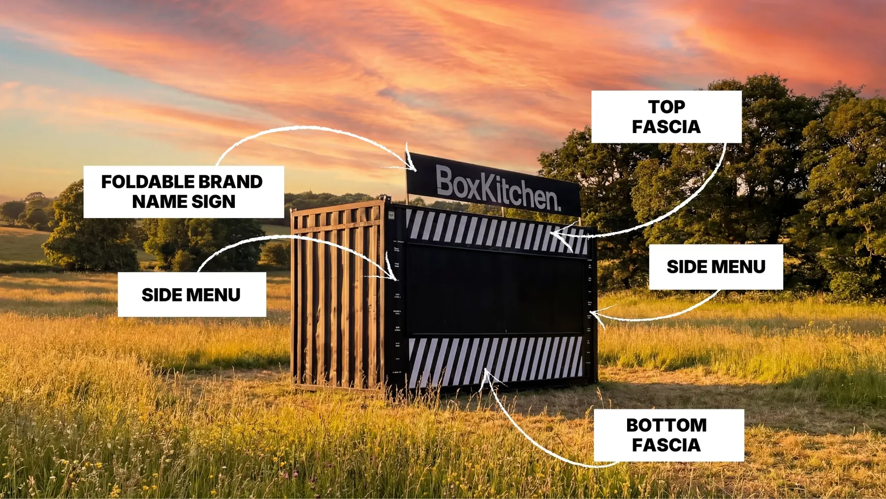 CGI concept render of a BoxKitchen container unit in a meadow at sunset, with labels pointing to the foldable brand name sign, top fascia, side menus and bottom fascia